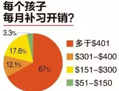 新加坡名校和邻里学校的差别在哪里？答案扎心了
