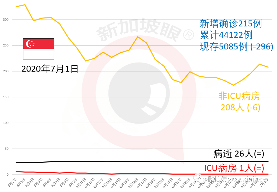 新加坡社区病例升至2位数，确诊者曾逗留麦当劳和纳福城