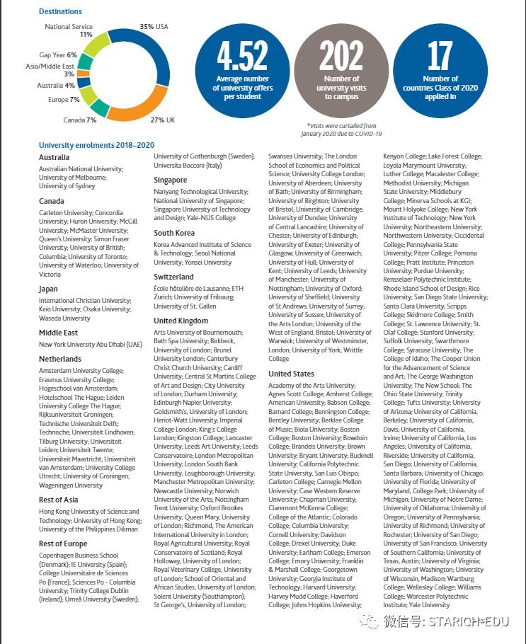 IB是什麽？新加坡三大頂級IB國際學校學生畢業後都去了哪些大學