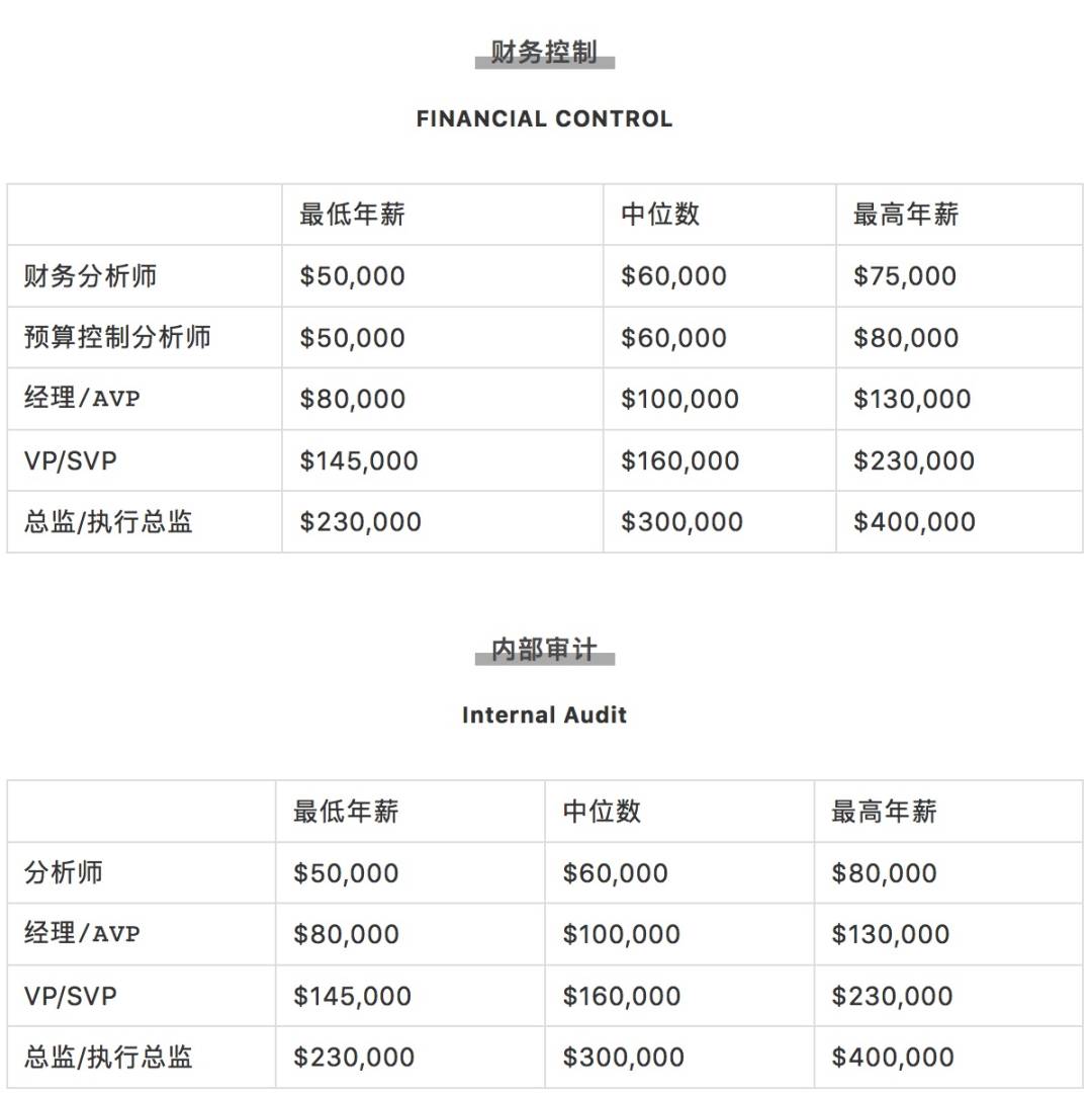疯传!新加坡有人拿了16个月年终奖,40多万!2020各行业工资大曝光
