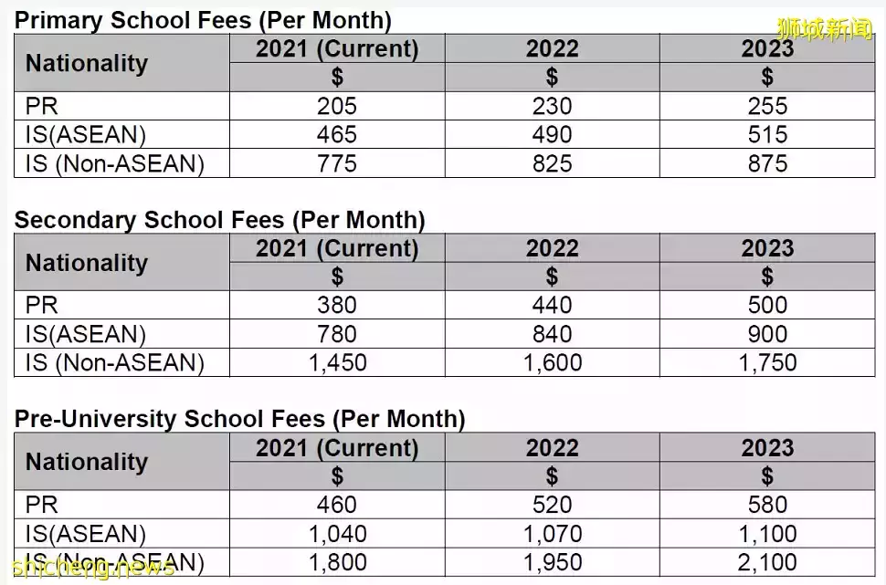 2022年新加坡政策大彙總!下月開始實施!你還不了解一下嗎