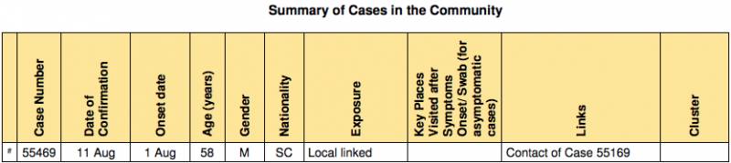 激增!新加坡飛中國航班上,多起輸入病例!新加坡800客工再被隔離