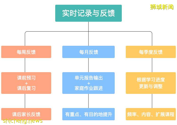 又一輪封城？新加坡全島進入停課倒計時！神獸回籠，父母怎麽辦