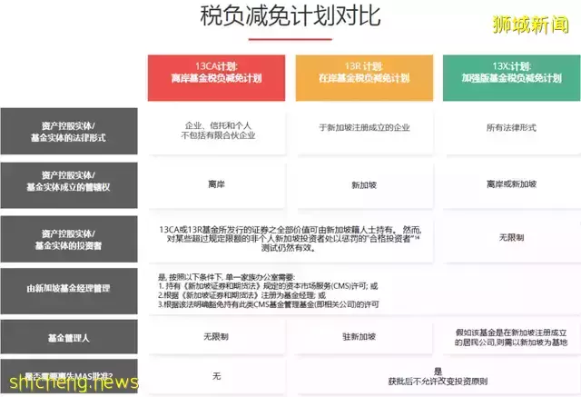 戴森創始人落戶新加坡！ 了解新加坡單一家族辦公室的最佳移民方案