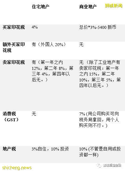 应对CRS的利器：如何利用开公司来购买商业地产 (二）