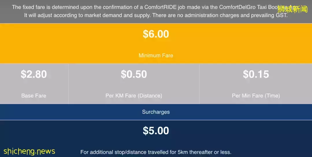 新加坡德士收费即将上调?附2022版最全打车指南