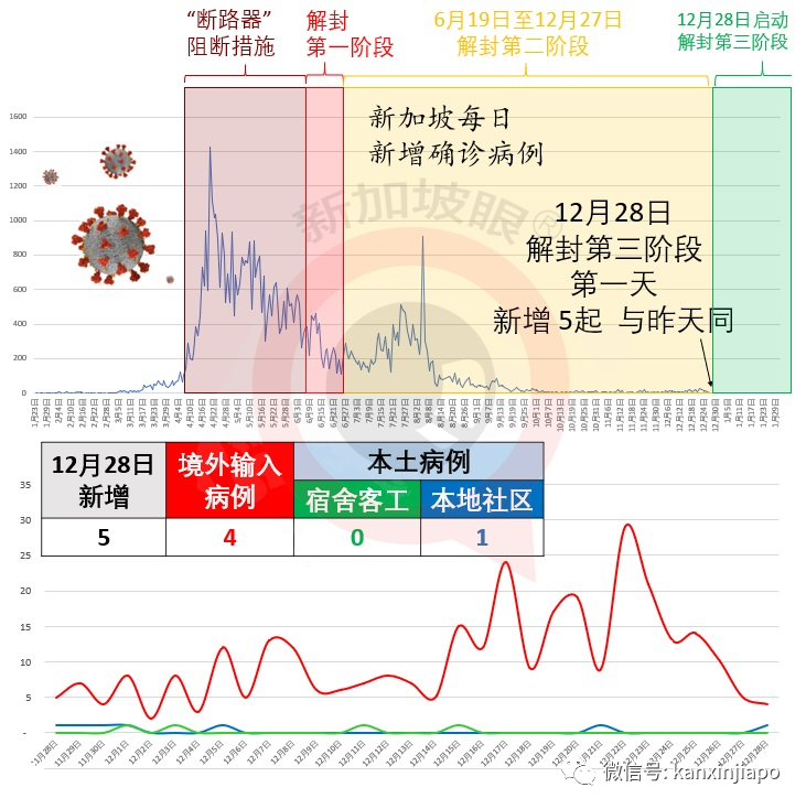 今增5 | 新加坡后天就开始施打疫苗，公众的接种顺序出炉