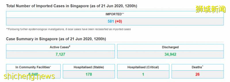 後疫情時代,投資移民爲什麽選新加坡!