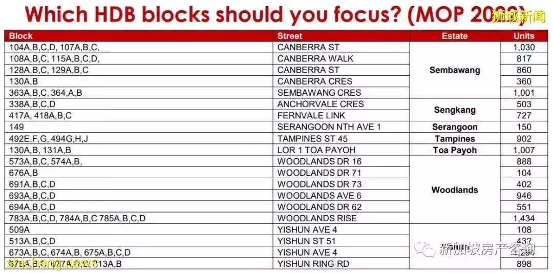 【市場分析】目前市場狀況如何?我該如何選擇? 2022年的展望和預測