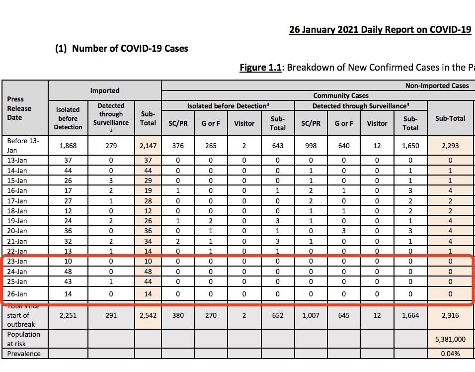 新加坡机场员工紧急检测!曝感染新冠后可能会出现这14种症状
