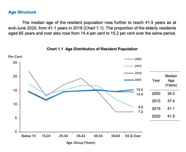 新加坡每年新增多少永久居民和新公民?最新人口简报带你了解新加坡社会