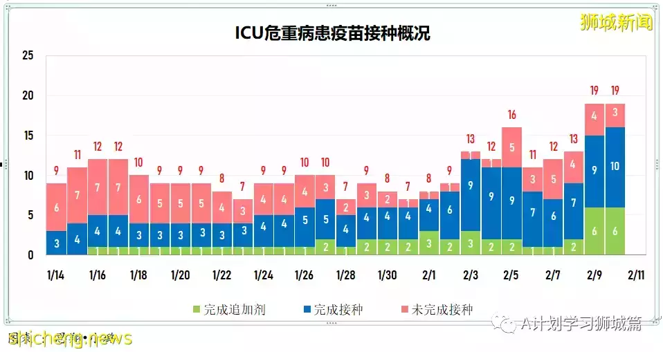 新增10505起，目前住院1206人；中國批准輝瑞冠病治療藥物進口注冊，挪威解除多數防疫措施