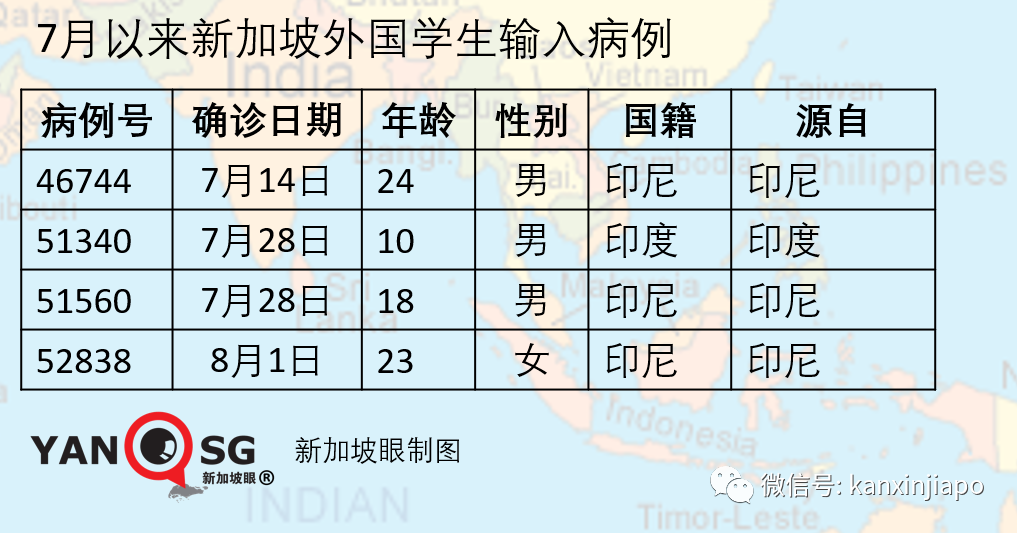 今增***，累计*****|网友新加坡飞上海，登机前检测阴性，下飞机被确诊