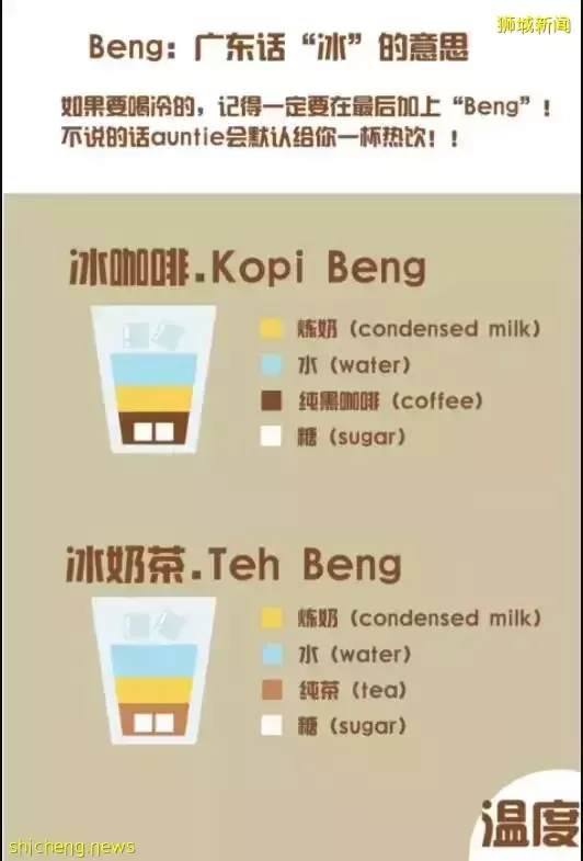 不過了!新加坡繼油價、燃氣、水電上漲後,連精神食糧也大漲