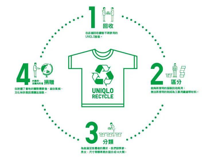 新加坡生活 舊衣服不想要?沒關系,來這幾個地方進行舊物回收吧