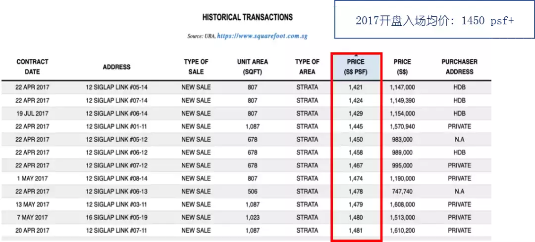 房产入场价真的很重要吗?不了解这点你就吃亏了