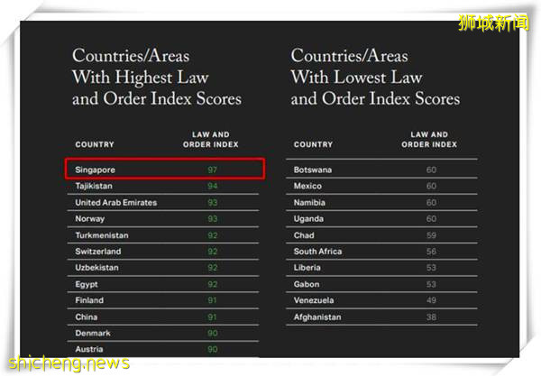 爲什麽富豪都喜歡移民新加坡