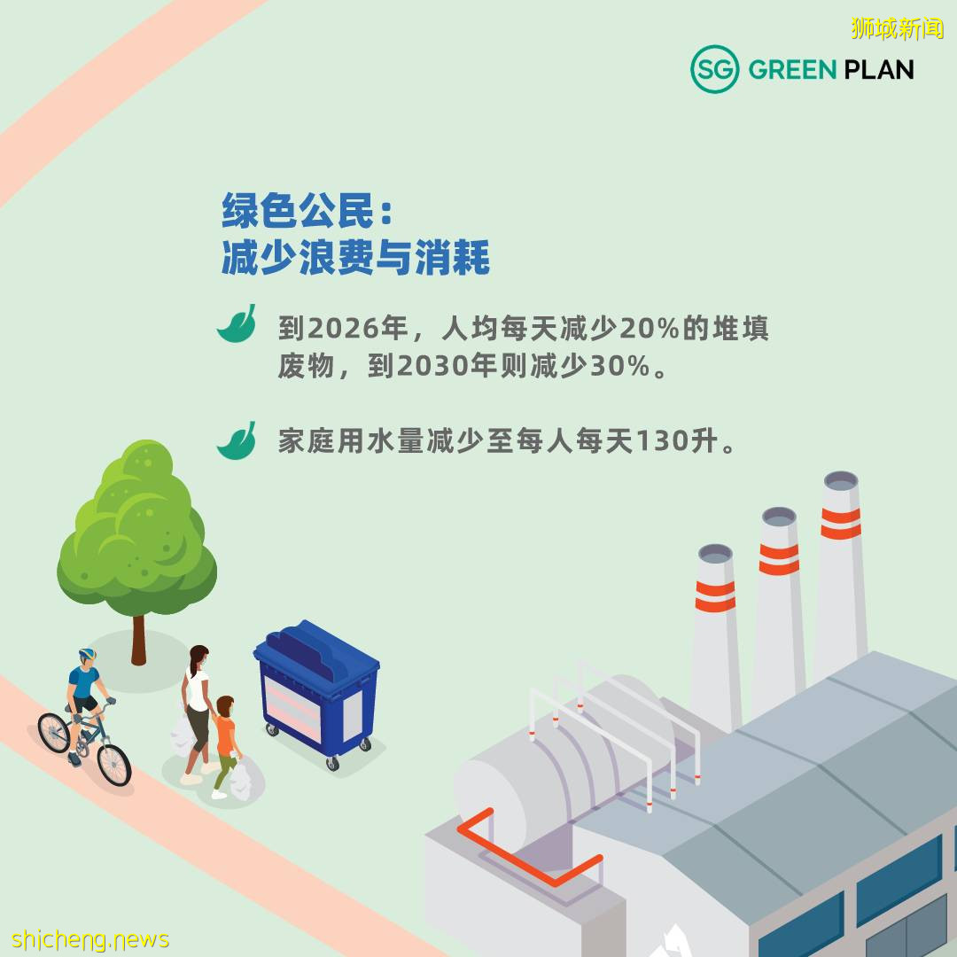 “新力永續”新加坡如何實現“少即是多”