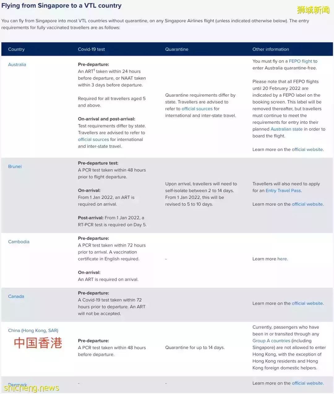 香港突然禁止新航著陸！回國機票破￥60000被搶光！李總理：有可能再收緊措施