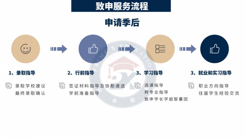 新加坡留學 五所公立大學的申請要求彙總一篇就夠