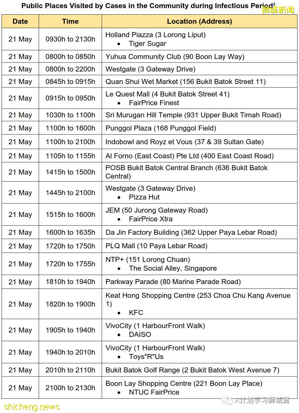 6月5日，新加坡疫情：新增18起，其中社區13起，輸入5起；不適合接種mRNA疫苗的公衆可免費接種中國科興疫苗