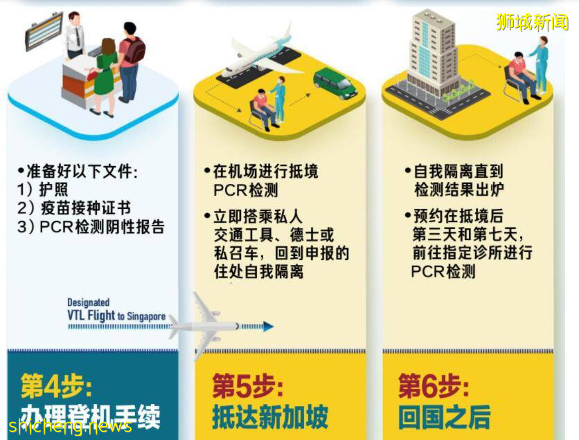 手把手教你接種疫苗後!如果從德國、文萊返飛速入境新加坡