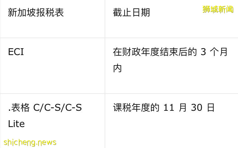 这份新加坡公司报税指南，请查收