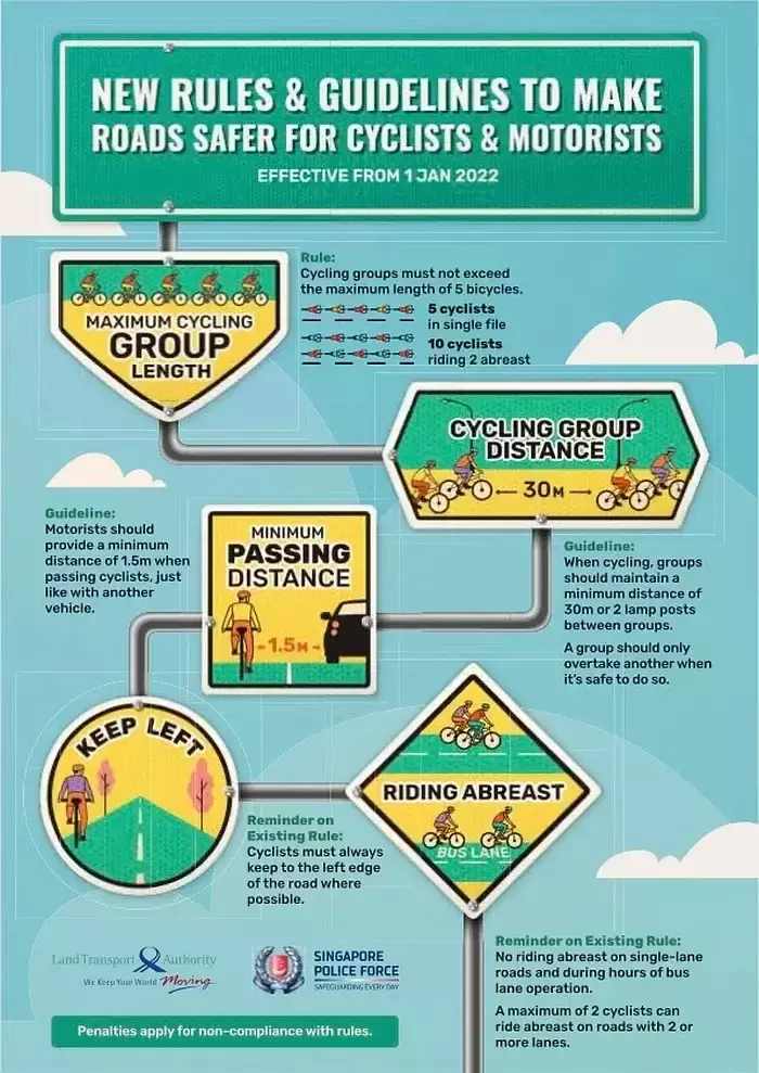 新加坡开车按喇叭催促，被11骑手怒追300米围堵、狂敲引擎盖