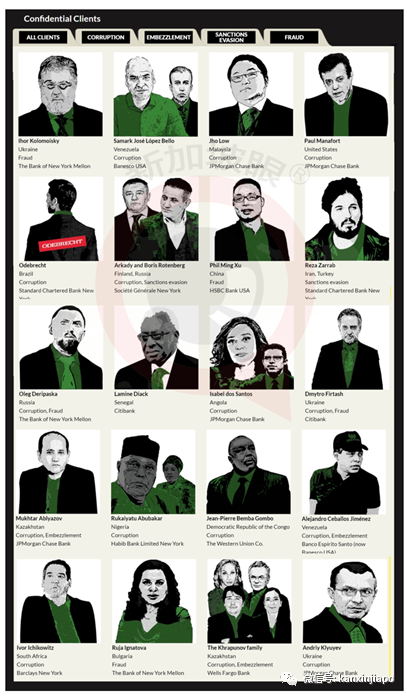 全球2.8万亿元交易疑涉及洗钱,大中华区和新马多家银行被点名