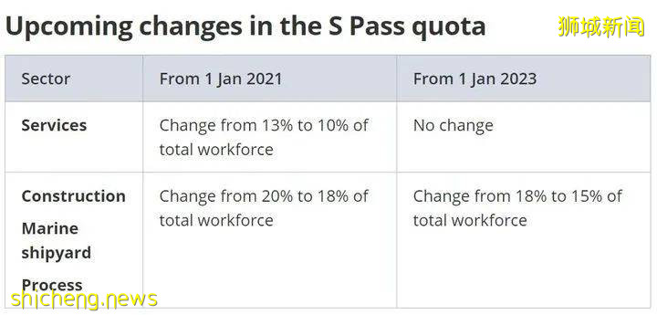 新加坡留学 在新加坡留学后可以留当地工作吗?准证怎么拿