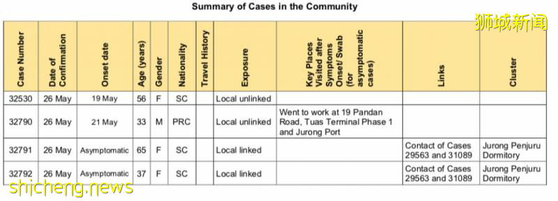 新加坡公布了这些患者的行踪路线 西部成重灾区，小心这些地方
