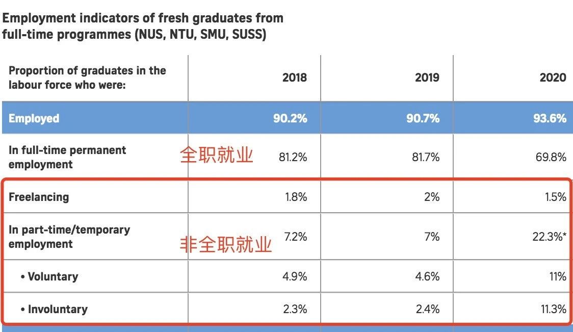 2020年新加坡大學生就業情況如何？職場小白該如何應聘