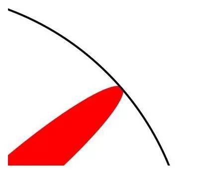 本科、碩士、博士的區別（終極版）