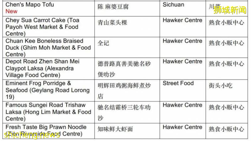 新加坡高配版地攤兒,在這裏找回人間煙火氣!