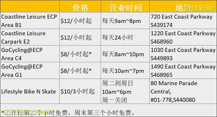 騎行必看！新加坡全島自行車租賃指南，低至$5/天