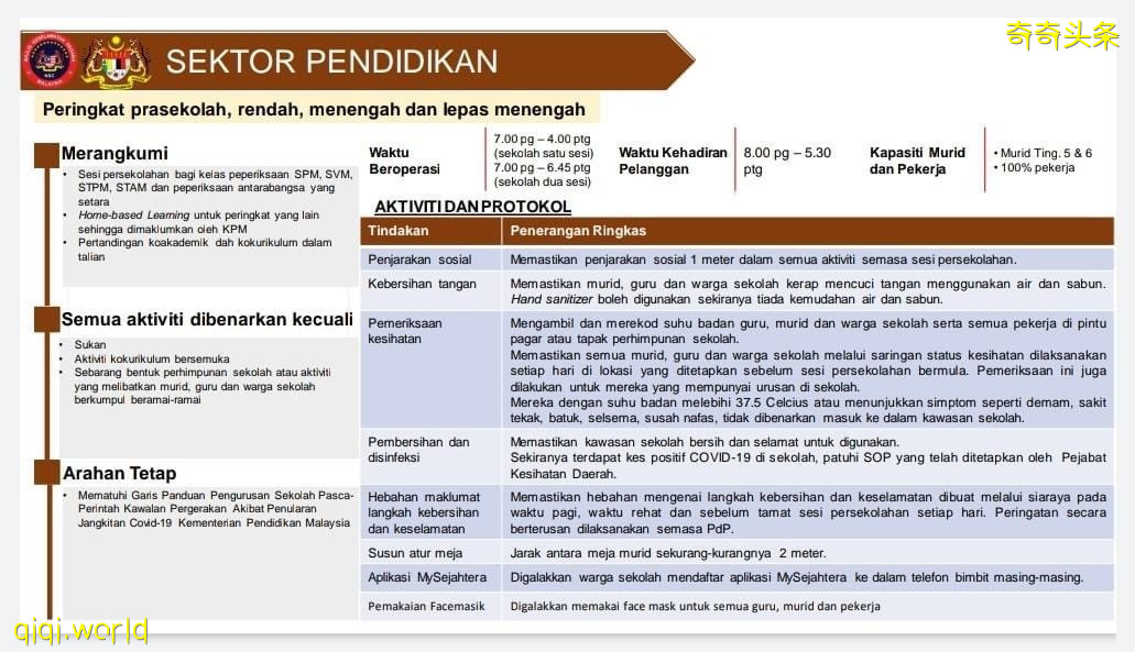 最新消息!SPM、STPM、SVM、STAM 學生將在6月24日正式複課!