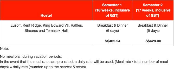 幹貨 NUS宿舍全介紹及最新住宿費用一覽
