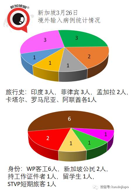 新加坡13天后再现社区病例;手把手教报名接种流程