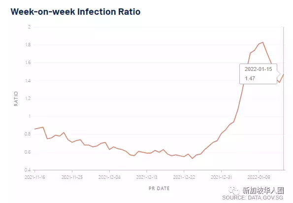 1165例，新加坡兩劑mRNA後，第三劑打科興/國藥疫苗也算完成接種