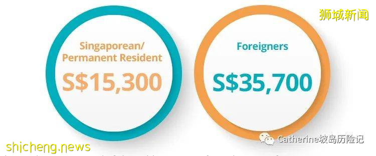 退休辅助计划SRS能减税?投资赚钱?养老