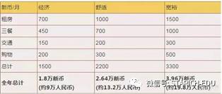 爲什麽20萬中國留學生放棄歐美,選擇了新加坡