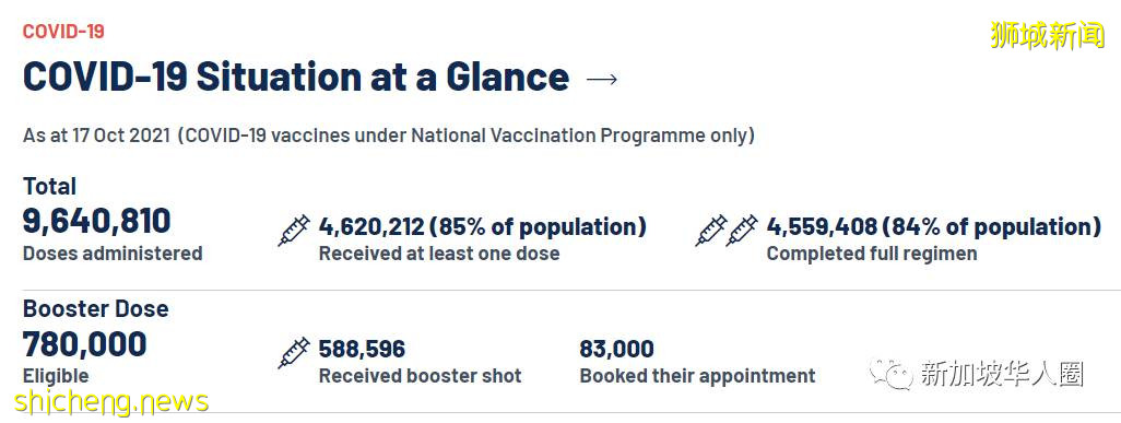 3439例，16人死，新加坡實際感染人數，或比衛生部公布的多一倍