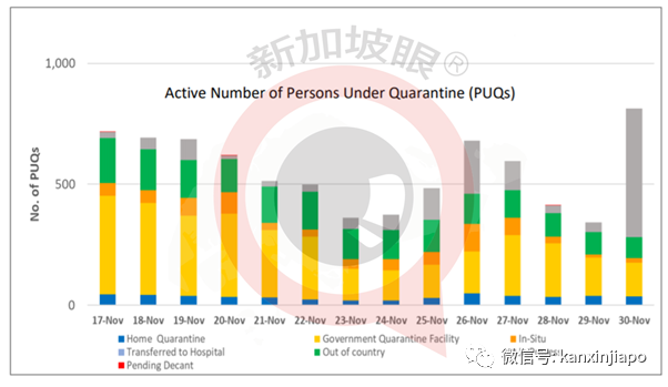 新加坡今增10 | 美专家：金正恩已接种中国新冠疫苗
