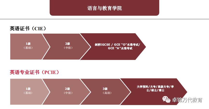 2021新加坡管理發展學院(MDIS)入學指南
