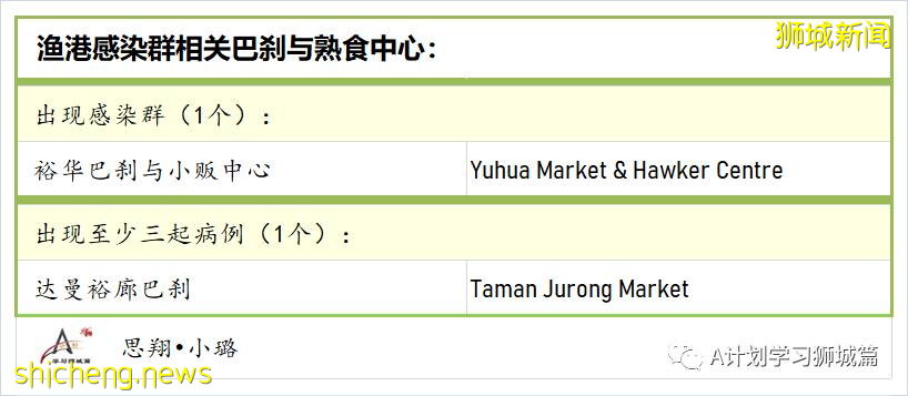 8月11日，新加坡疫情：新增63起，其中本土61起，輸入2起，又有四名學生確診感染冠病