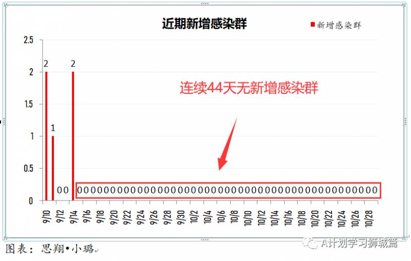 10月30日,新加坡疫情:新增9起,其中社區1起,宿舍客工1起,輸入7起