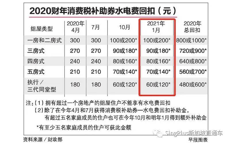 【持續更新】2021年新加坡政府補貼最全盤點，看看你能領多少錢