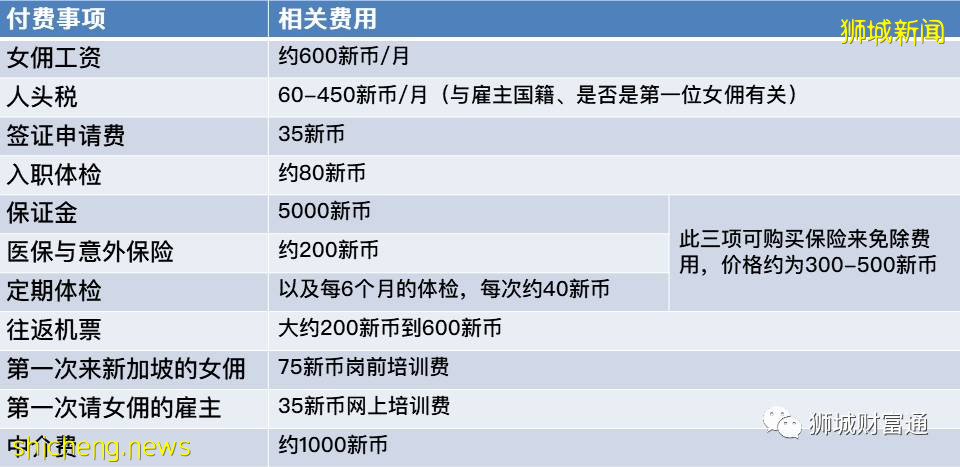 在新加坡如何聘請女傭