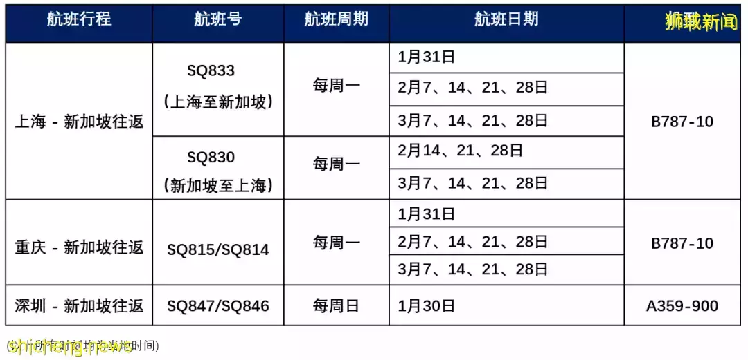 新加坡一日暴增近6000例,部長收到警告成密接者,大量航班被砍