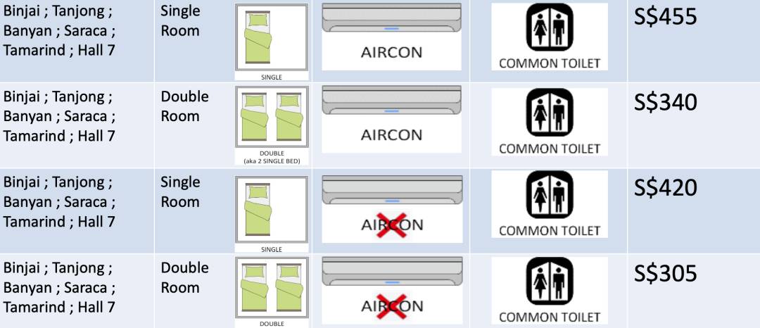 超詳細！南洋理工大學宿舍盤點，你最想Pick哪一間